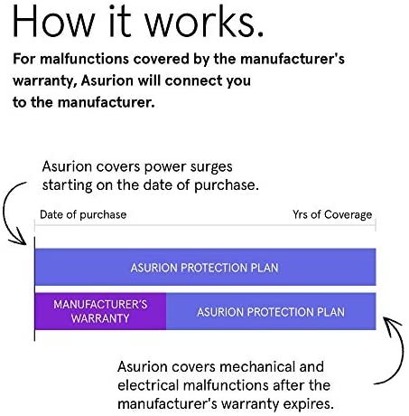 ASURION 3 Year Office Equipment Protection Plan with Tech Support $50-59.99 - Image 5