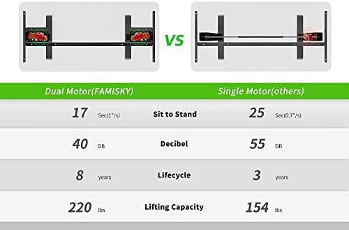 FAMISKY Dual Motor Adjustable Height Standing Desk, Electric Sit Stand Desk with Screen Panel, 48 x 24 Inches Stand up Desk, Home Office Desk with Greige Top and Black Frame - Image 6
